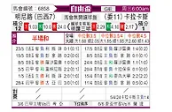 [自由杯] 米内罗竞技vs卡拉卡斯