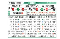 [韩K联] 光州FCvs浦项制铁
