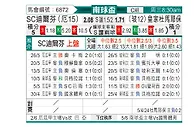 [南球杯] 德芬vs皇家托马亚波