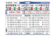 [美职] 休斯敦迪纳摩vs科罗拉多急流