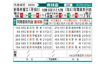 [南球杯] 曼特宁独立vs阿拉维预备