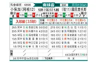 [南球杯] 博卡青年vs国民波托斯