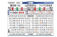[美职] 费城联合vs多伦多FC