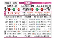[挪超] 布兰vs克里斯蒂安松