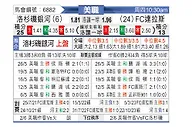[美职] 洛杉矶银河vs达拉斯FC