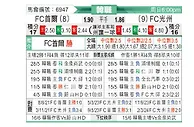 [韩K联] FC首尔vs光州FC
