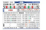 [美职] 亚特兰大联vs夏洛特FC