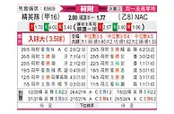 [荷附] SBV精英vs布雷达