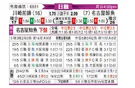 [日职联] 川崎前锋vs名古屋鲸八