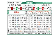 [韩K联] 大田市民vs大邱FC