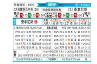 [阿甲] 科尔多瓦中央vs塔勒瑞斯