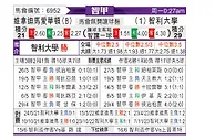 [智利甲] 维尼亚德马埃弗顿vs智利大学