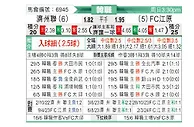 [韩K联] 济州联队vs江原FC