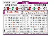 [日职联] 柏太阳神vs福冈黄蜂
