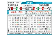 [阿甲] 罗萨里奥中央vs拉努斯