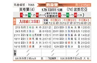 [国际友] 英格兰vs波黑
