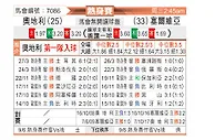 [国际友] 奥地利vs塞尔维亚