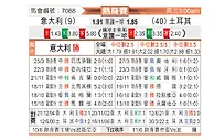 [国际友] 意大利vs土耳其