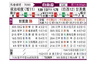 [自由杯] 华奇巴托vs格雷米奥