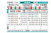 [世非外] 利比亚vs毛里求斯