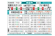 [世非外] 阿尔及利亚vs几内亚