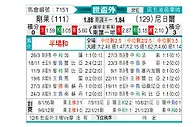 [世非外] 刚果共和国vs尼日尔