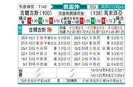 [世亚外] 吉尔吉斯斯坦vs马来西亚
