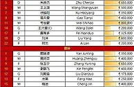 世预赛中国VS泰国首发：王大雷队长 阿兰费南多韦世豪登场