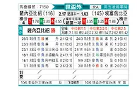 [世非外] 几内亚比绍vs埃塞俄比亚