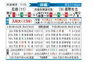 [芬超] 拉赫蒂vs英特土尔库