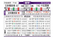 [智利甲] 西班牙联合vs尤尼昂