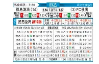 [日职乙] 德岛漩涡vs横滨FC