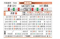 [国际友] 丹麦 vs 挪威
