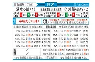 [日职乙] 清水鼓动vs藤枝MYFC