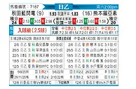 [日职乙] 秋田蓝色闪电vs熊本深红