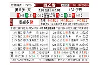 [西乙] 奥维多vs埃瓦尔