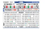 [美职] 明尼苏达联vs达拉斯FC