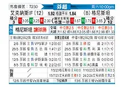 [芬超] EIF埃克纳斯vs格尼斯坦