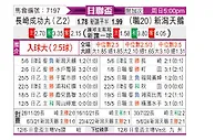 [日联杯] 长崎成功丸vs新泻天鹅