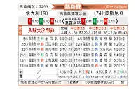 [国际友] 意大利vs波黑