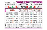 [日联杯] 名古屋鲸八vs柏太阳神