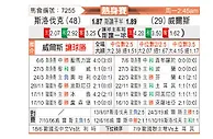[国际友] 斯洛伐克vs威尔士
