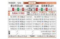 [国际友] 爱沙尼亚U21vs拉脱维亚U21