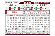 [西乙升] 希洪竞技vs西班牙人