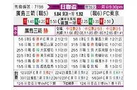 [日联杯] 广岛三箭vsFC东京
