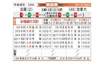 [国际友] 法国vs加拿大