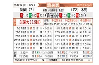 [国际友] 荷兰 vs 冰岛