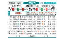 [世非外] 贝宁vs尼日利亚