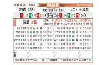 [国际友] 波兰vs土耳其