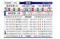 [巴西甲] 博塔弗戈vs弗鲁米嫩塞